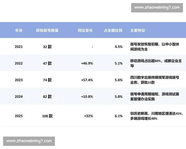 电子竞技数据平台深度解析与赛事表现趋势研究
